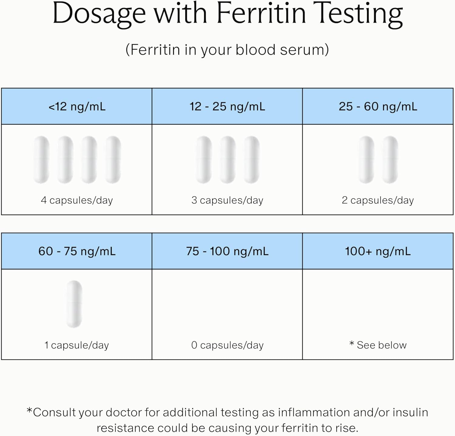 Needed. Prenatal Iron Supplement - Pregnancy, Breastfeeding, Postpartum - Aids Energy, Birth Weight & Baby's Neural Development - Non-Constipating & Gentle on Stomach - Flexible Dosing for Pregnancy